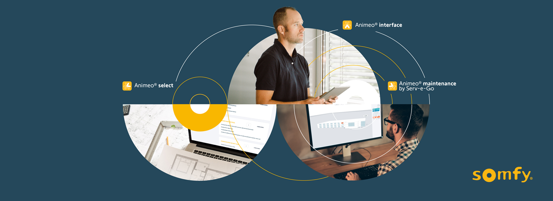 Animeo Hovedfordeler